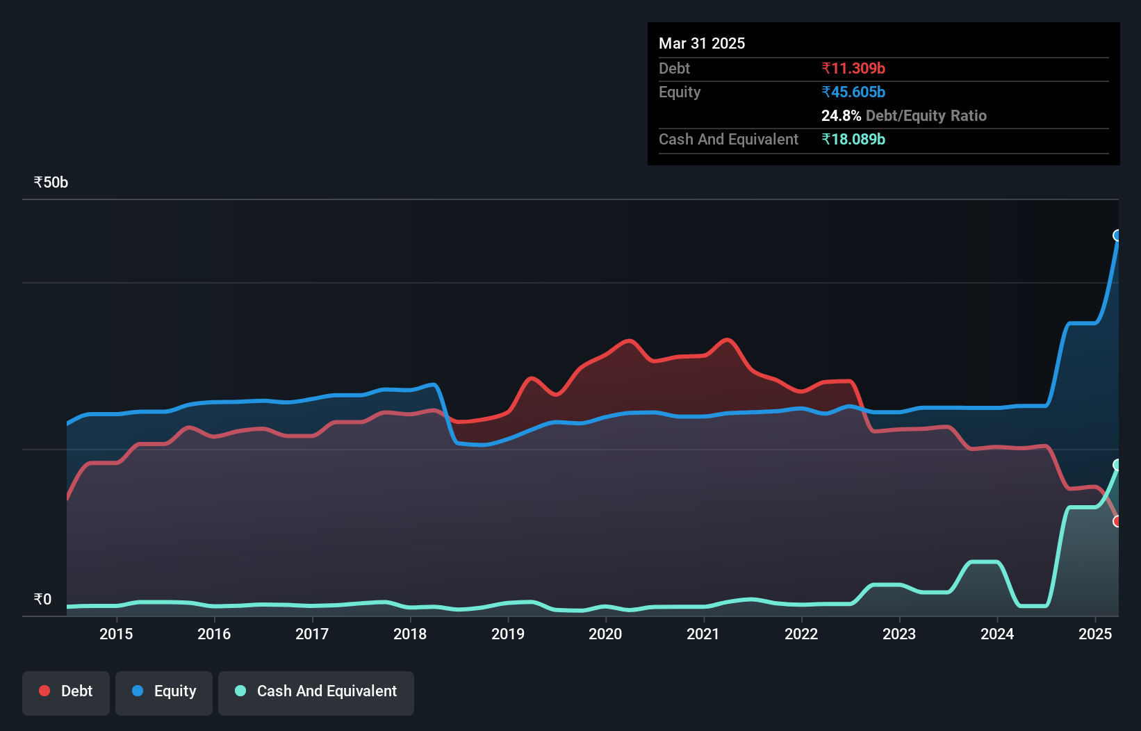 debt-equity-history-analysis
