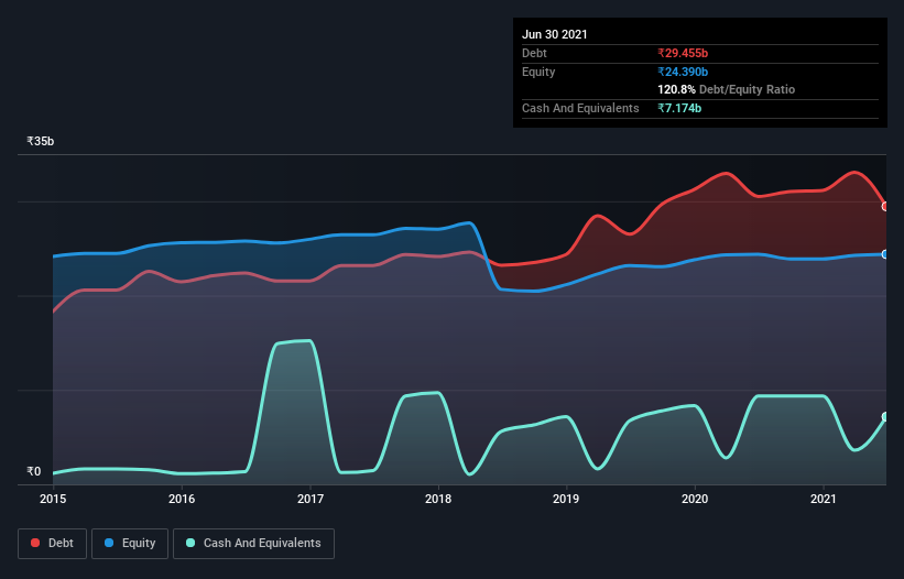 debt-equity-history-analysis