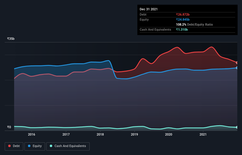 debt-equity-history-analysis