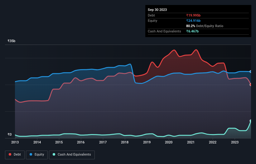 debt-equity-history-analysis