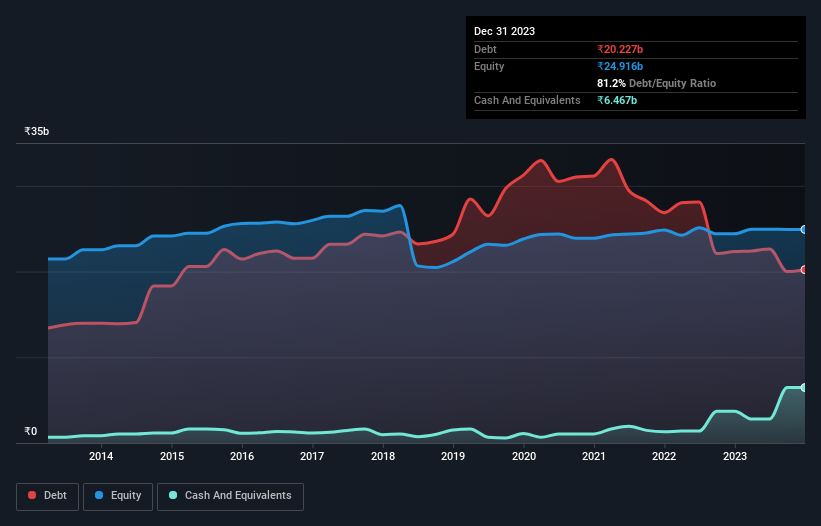 debt-equity-history-analysis