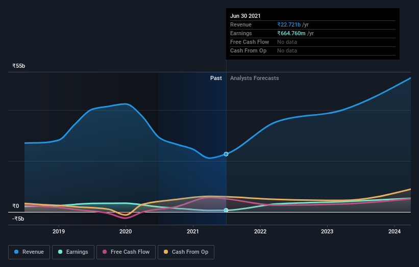 earnings-and-revenue-growth