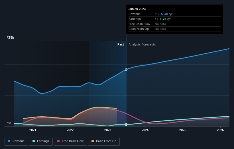 earnings-and-revenue-growth