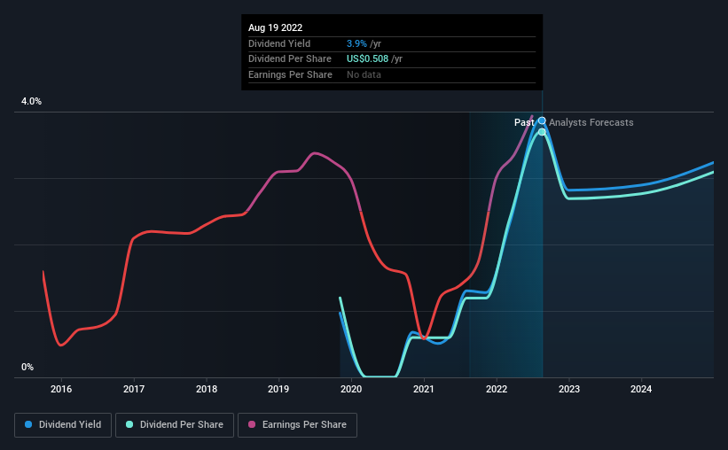 historic-dividend