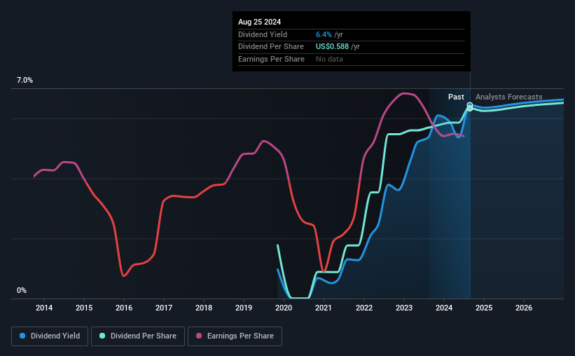 historic-dividend