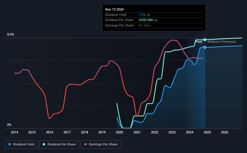 historic-dividend