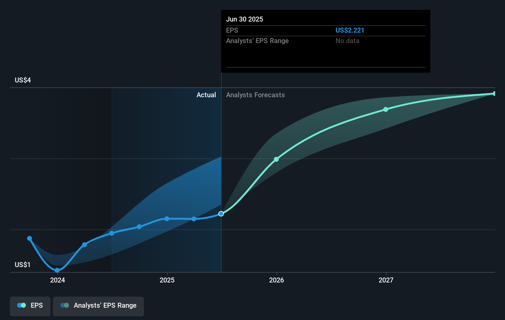 earnings-per-share-growth