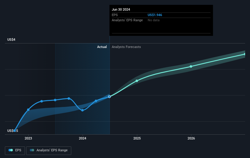 earnings-per-share-growth