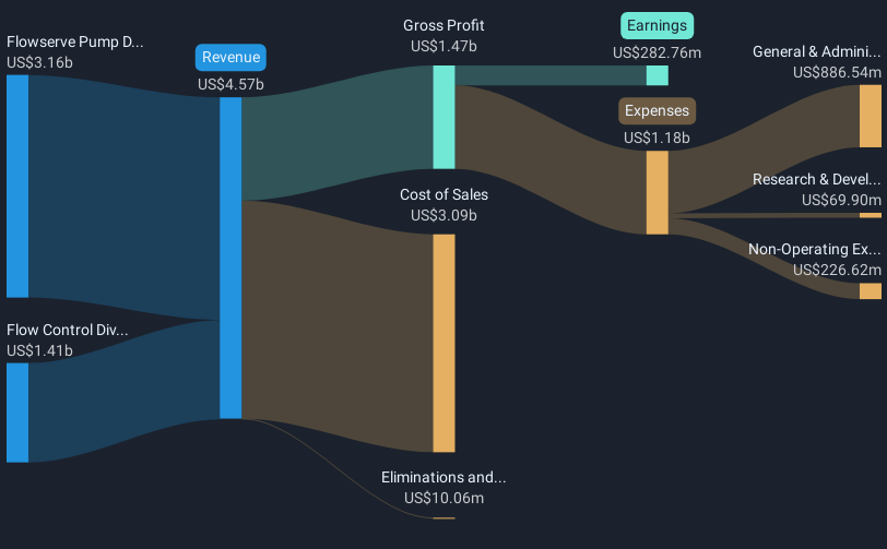 revenue-and-expenses-breakdown