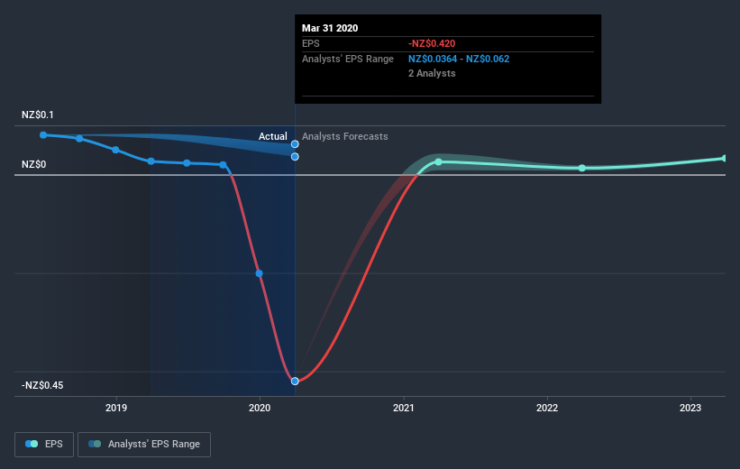 earnings-per-share-growth