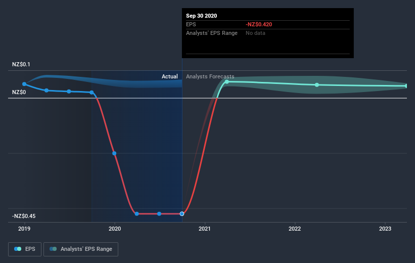 earnings-per-share-growth