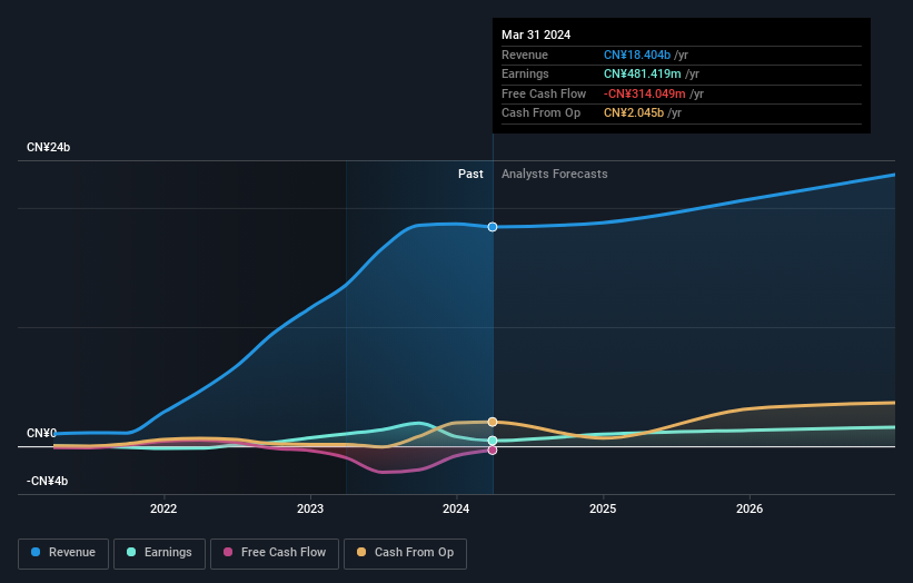 earnings-and-revenue-growth