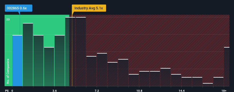 ps-multiple-vs-industry