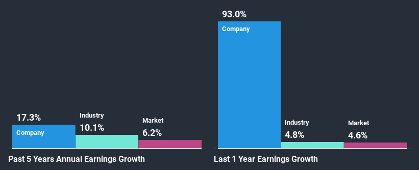 past-earnings-growth