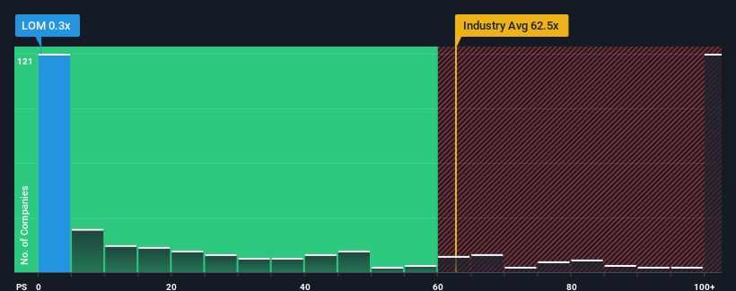 ps-multiple-vs-industry