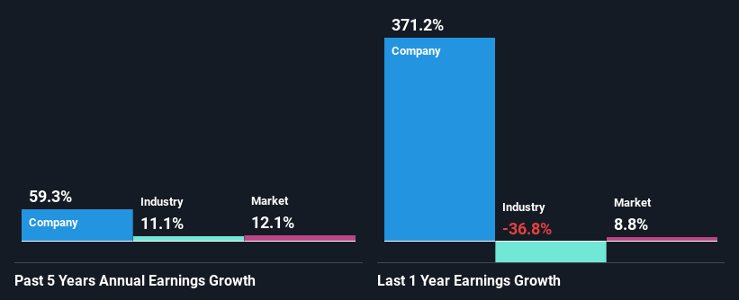 past-earnings-growth