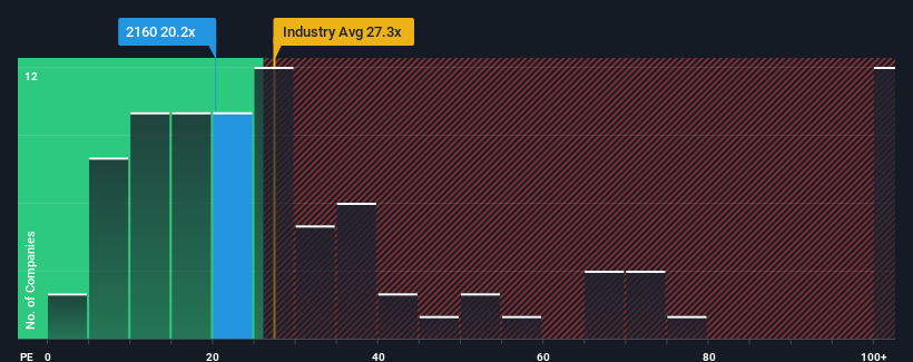 pe-multiple-vs-industry