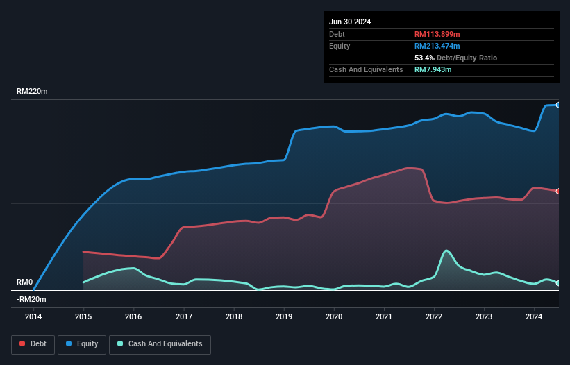 debt-equity-history-analysis