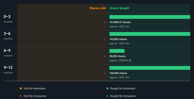 insider-trading-volume