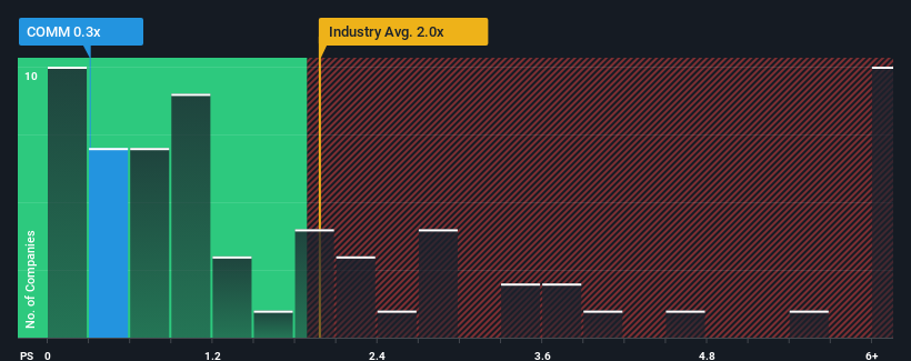 ps-multiple-vs-industry