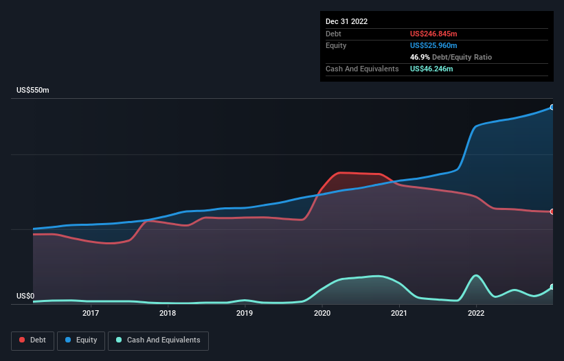 debt-equity-history-analysis