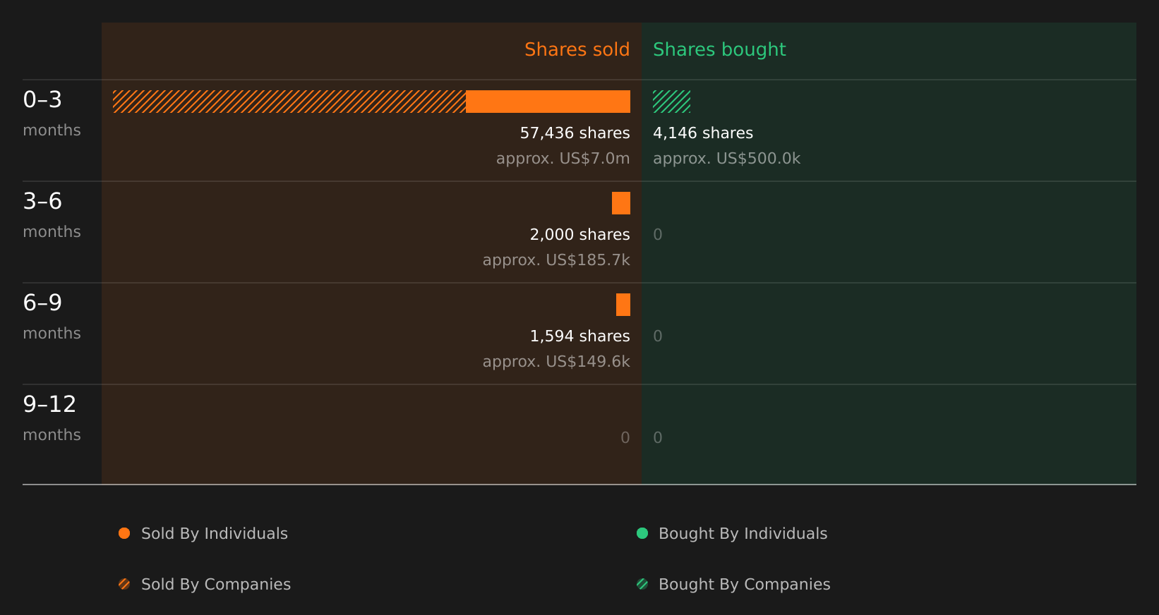 insider-trading-volume
