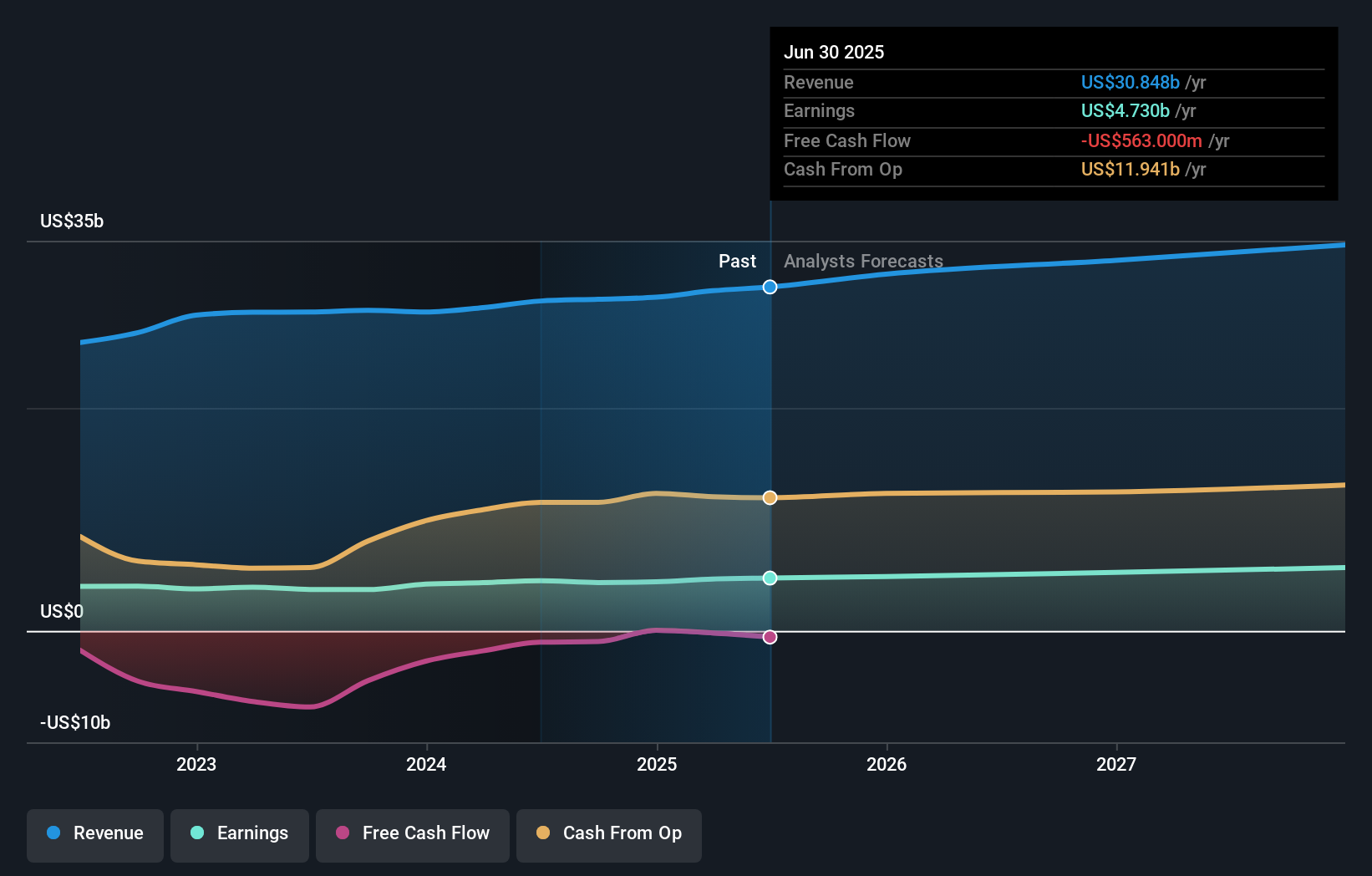 earnings-and-revenue-growth