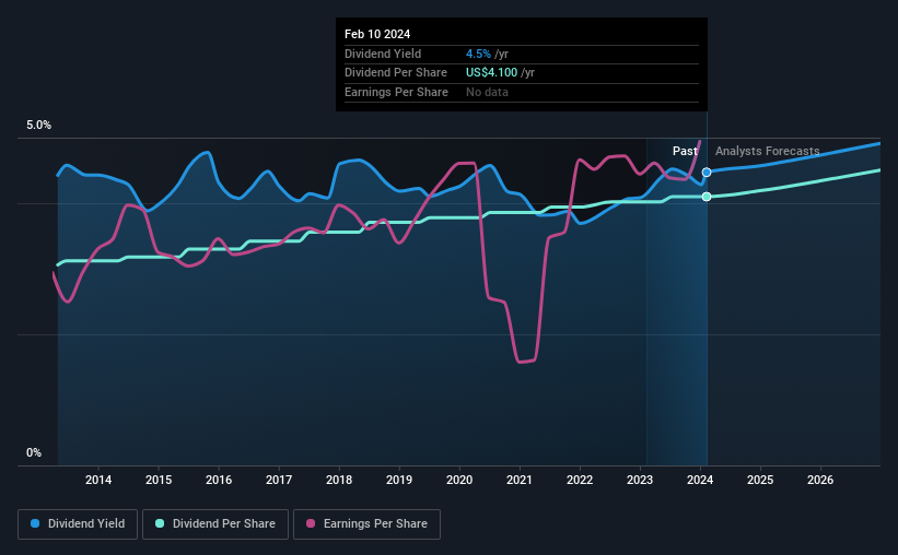 Is It Worth Considering Duke Energy Corporation (NYSEDUK) For Its