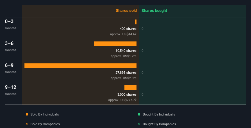 insider-trading-volume