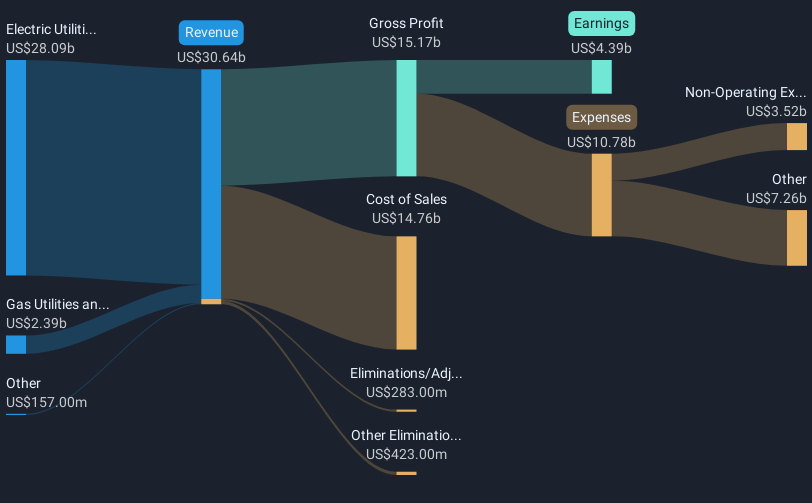 revenue-and-expenses-breakdown