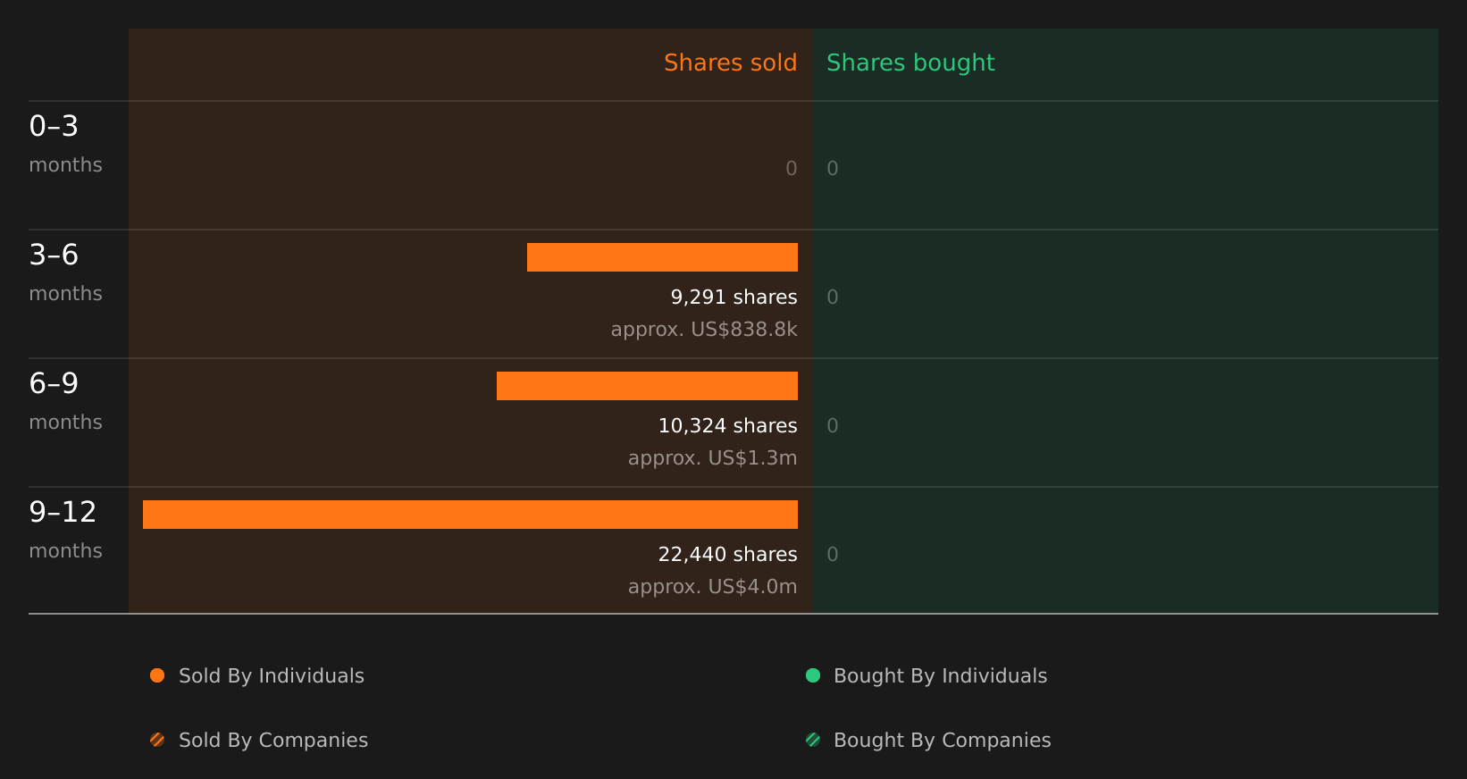 insider-trading-volume