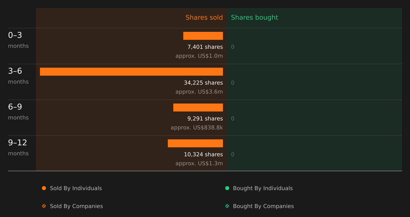 insider-trading-volume