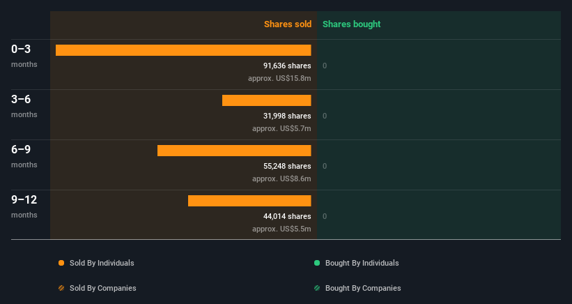 insider-trading-volume