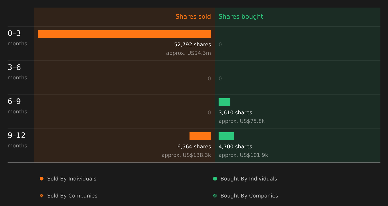 insider-trading-volume