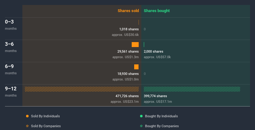 insider-trading-volume