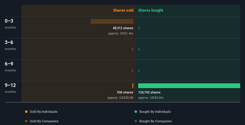 insider-trading-volume