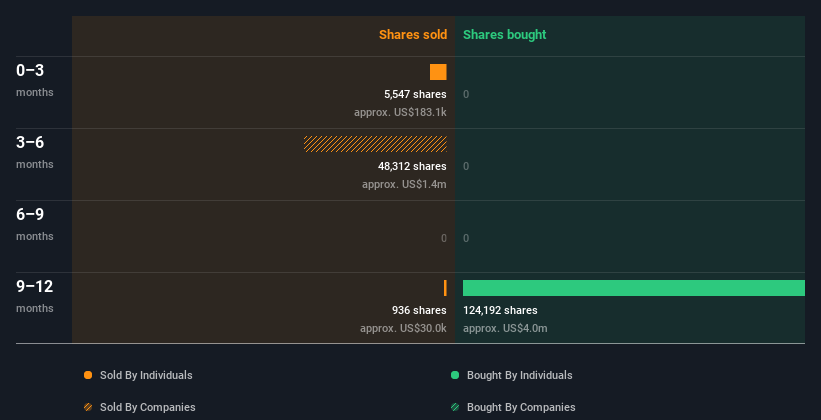 insider-trading-volume