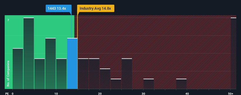 pe-multiple-vs-industry