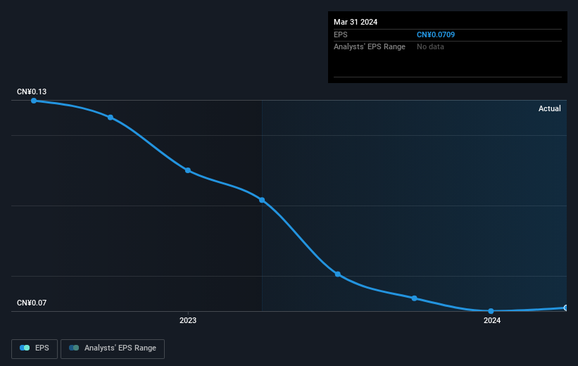 earnings-per-share-growth