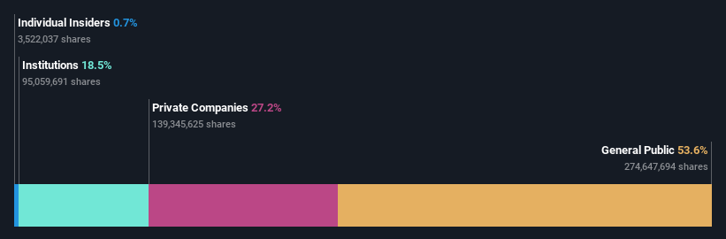 ownership-breakdown