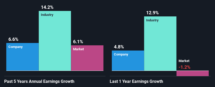 past-earnings-growth