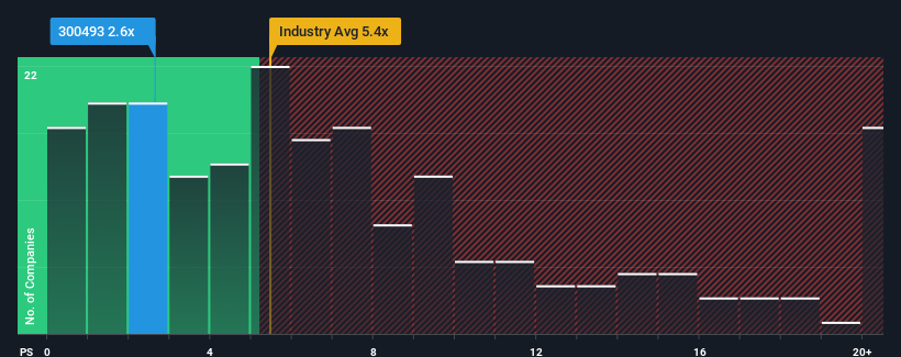 ps-multiple-vs-industry