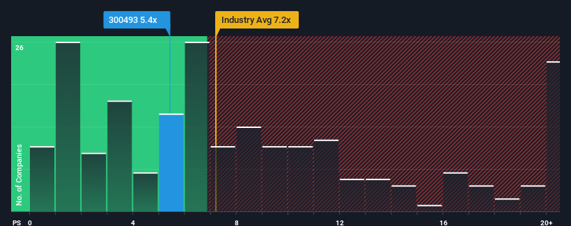 ps-multiple-vs-industry