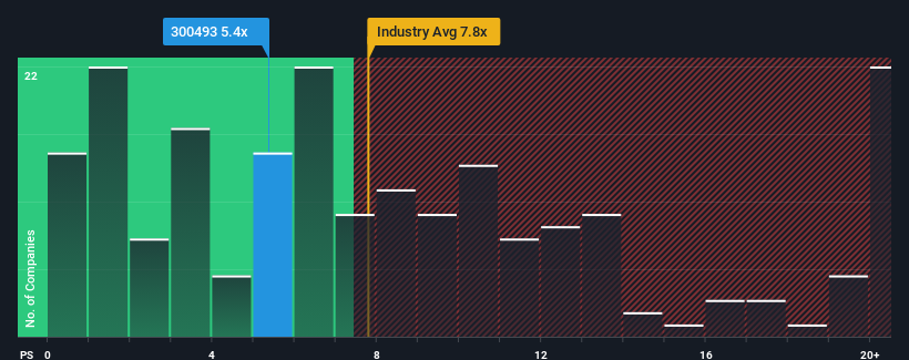 ps-multiple-vs-industry