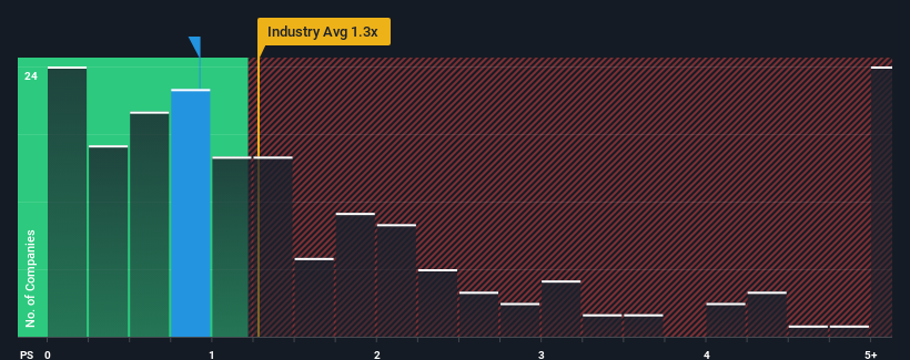 ps-multiple-vs-industry