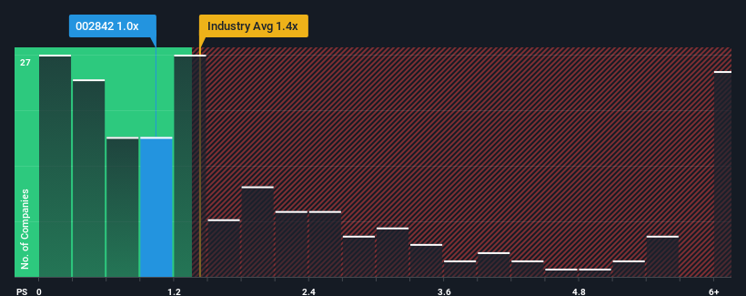 ps-multiple-vs-industry