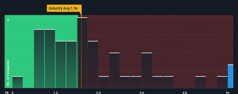 ps-multiple-vs-industry