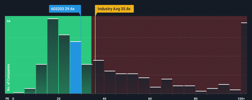 pe-multiple-vs-industry