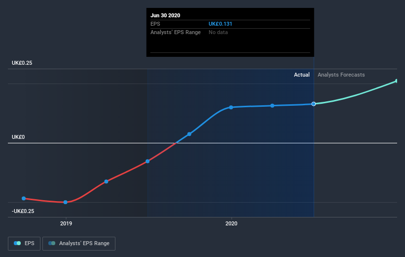 earnings-per-share-growth