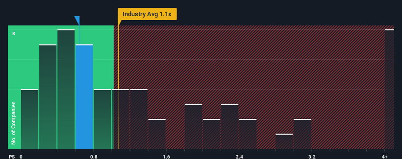 ps-multiple-vs-industry